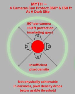Biggest lie in outdoor video security about camera angle and distance