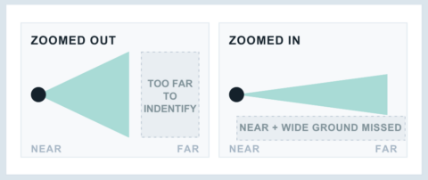 Zoom tradeoff: Comparison showing how a wide PTZ view provides more context but less distant detail, while zooming in reveals detail but removes surrounding areas from view.